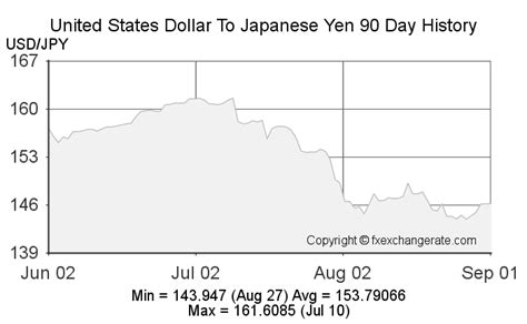 8000 yen to us dollars|Convert from Japanese Yen (JPY) to United States Dollar (USD)